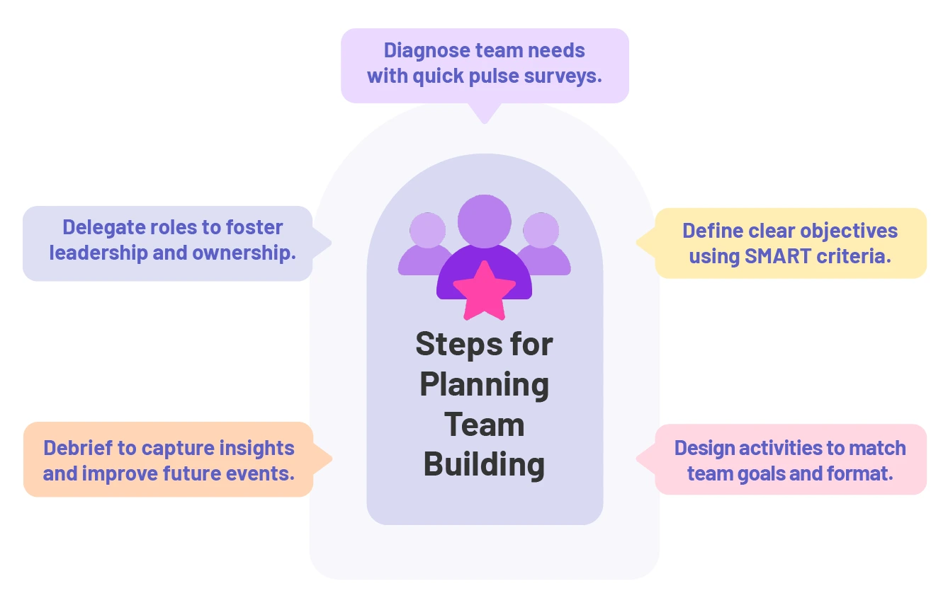 40-team-building-activities-that-actually-engage-employees